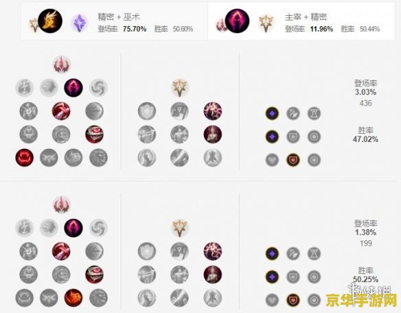 英雄联盟手游烬天赋 英雄联盟手游烬天赋分析