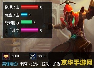 英雄联盟s4天赋 英雄联盟S4天赋深度解析