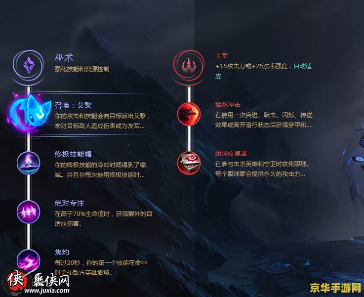 英雄联盟符文天赋网站 英雄联盟符文天赋深度解析
