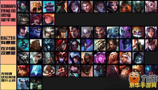 英雄联盟英雄分类 英雄联盟英雄分类