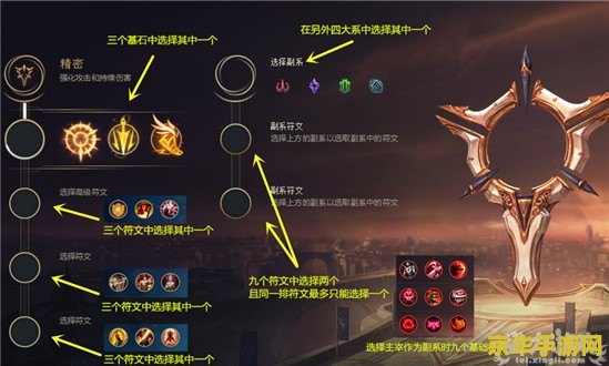 英雄联盟新符文系统介绍 英雄联盟新符文系统介绍