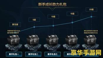 英雄联盟大礼包多少钱 英雄联盟大礼包价格分析