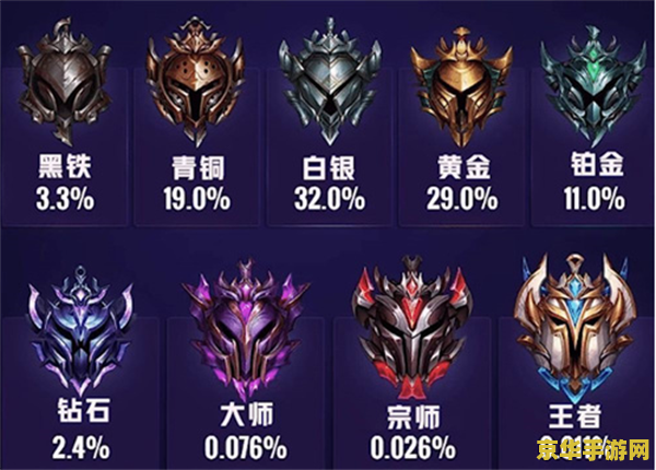 英雄联盟手游段位标志 英雄联盟手游段位标志解析