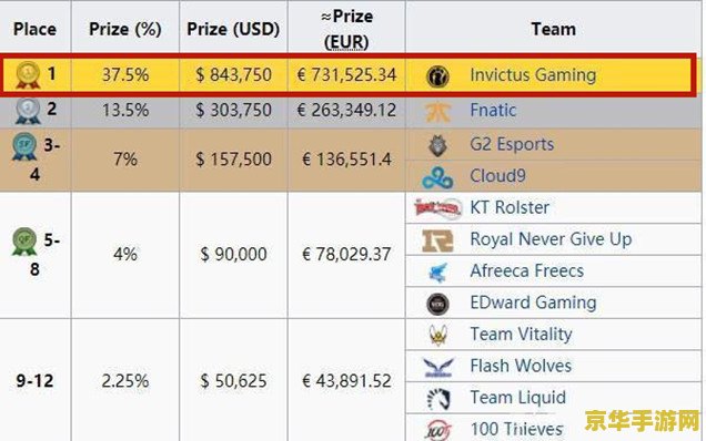 英雄联盟s赛奖金 英雄联盟S赛奖金分析