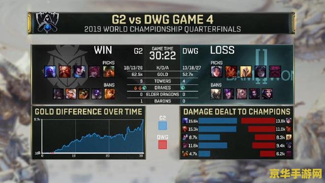 英雄联盟dk战队是哪国的 英雄联盟DK战队是哪国的