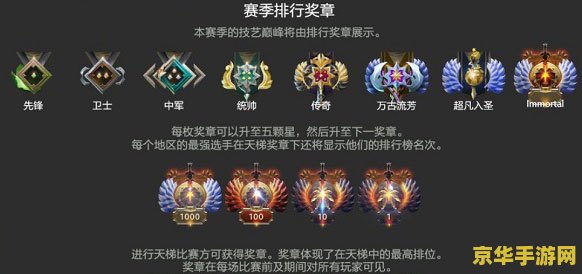 dota2天梯排名 DOTA2天梯排名解析