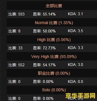 dota2天梯排名 DOTA2天梯排名解析