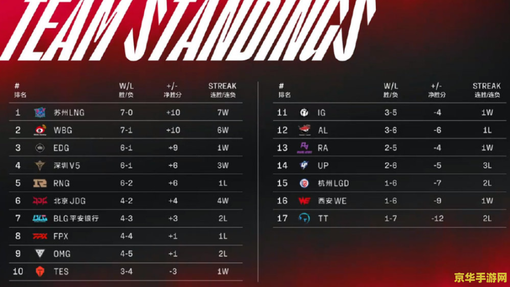 lpl2022春季赛 LPL 2022春季赛精彩回顾与关键要素分析