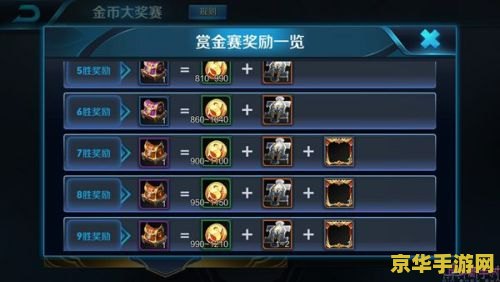 王者荣耀赏金怎么组队 王者荣耀赏金怎么组队