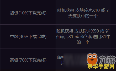 英雄联盟领取中心官网领取条件 英雄联盟领取中心官网领取条件解析