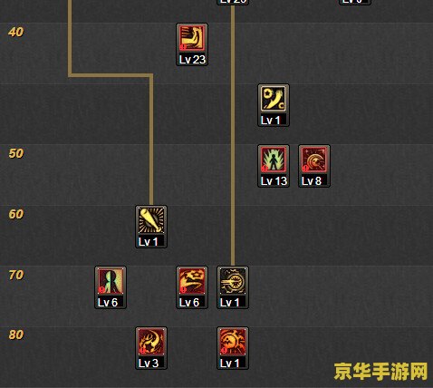 dnf战斗法师85刷图加点 DNF战斗法师85级刷图加点攻略