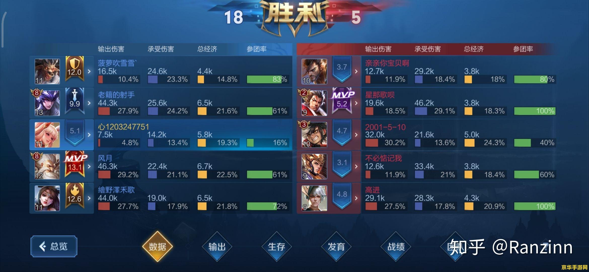 王者荣耀怎么打得好 王者荣耀怎么打得好