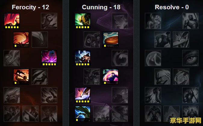 英雄联盟钢铁大使天赋 英雄联盟钢铁大使波比天赋分析