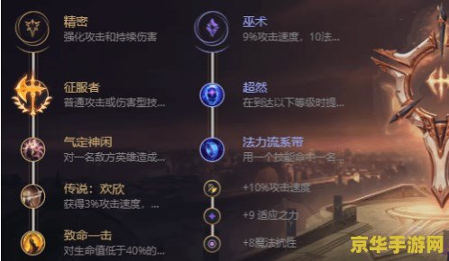 英雄联盟s13老鼠出装 英雄联盟S13老鼠出装攻略