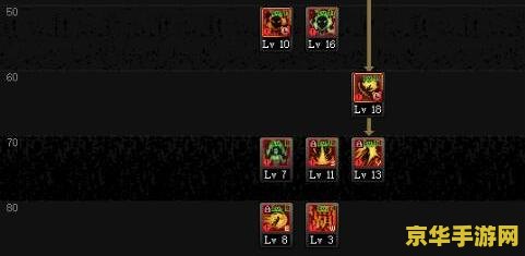 男散打装备 男散打装备选择与搭配策略