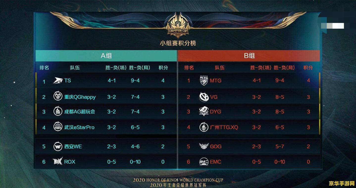 王者荣耀怎么讲话 <h1>王者荣耀中如何进行沟通</h1>