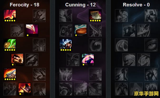 英雄联盟天赋选择表 英雄联盟天赋选择表及策略分析