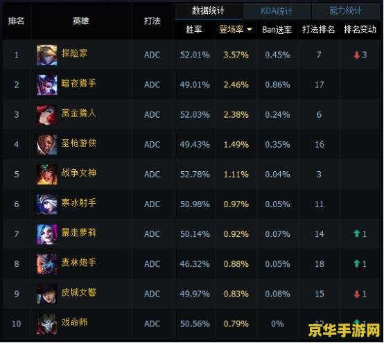 英雄联盟天赋选择表 英雄联盟天赋选择表及策略分析