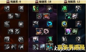 英雄联盟天赋选择攻略 英雄联盟天赋选择攻略