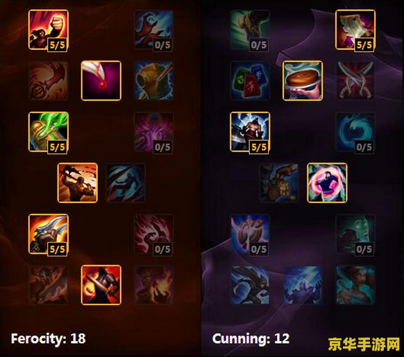 英雄联盟天赋选择攻略 英雄联盟天赋选择攻略
