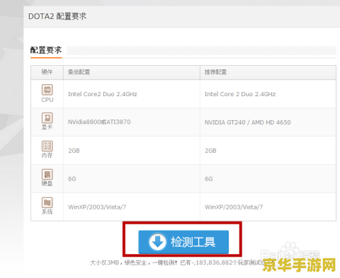 dota2配置要求 DOTA2配置要求
