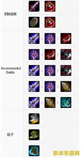 赏金猎人天赋加点图 赏金猎人天赋加点攻略