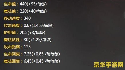 lol冬之怒 LOL凛冬之怒——瑟庄妮深度分析