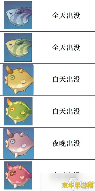 原神钓鱼鱼图鉴 原神钓鱼鱼图鉴