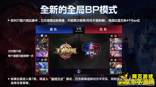 王者荣耀kpl怎么禁英雄 王者荣耀KPL如何禁英雄