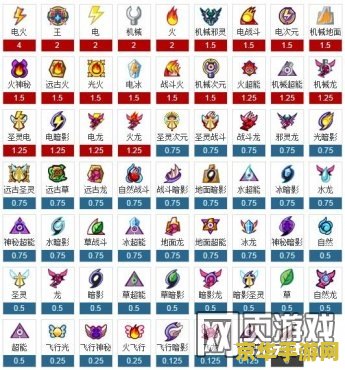 赛尔号相克表 赛尔号相克表