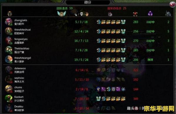 英雄联盟装备技能怎么用 英雄联盟装备技能使用方法