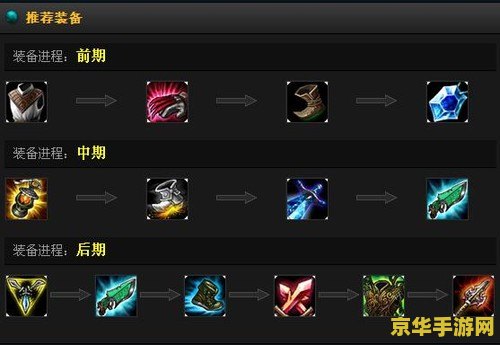 英雄联盟装备技能怎么用 英雄联盟装备技能使用方法