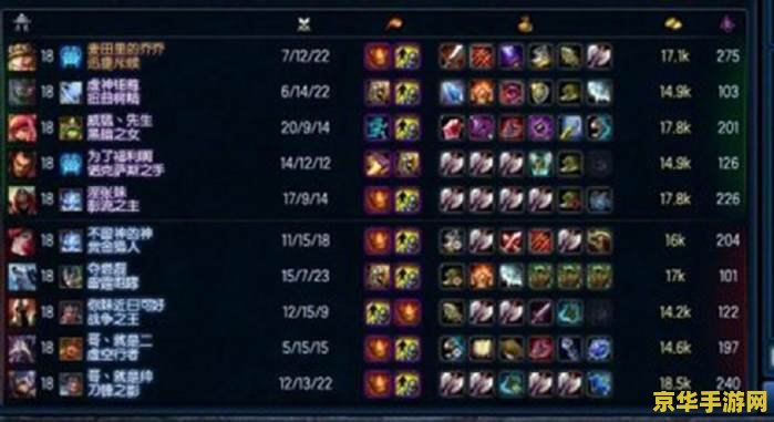 英雄联盟出几件装备 英雄联盟中英雄应出几件装备