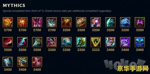 英雄联盟没有一件神话装备 英雄联盟：假如没有神话装备的游戏世界探析