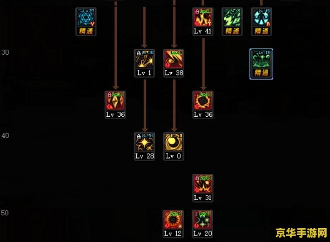 dnf魔皇最新加点 DNF魔皇最新加点策略分析