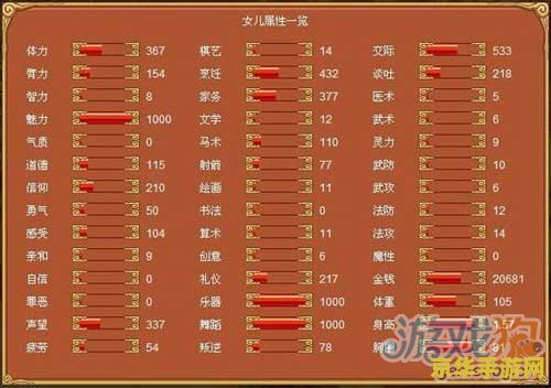 皇后成长计划2攻略 皇后成长计划2攻略