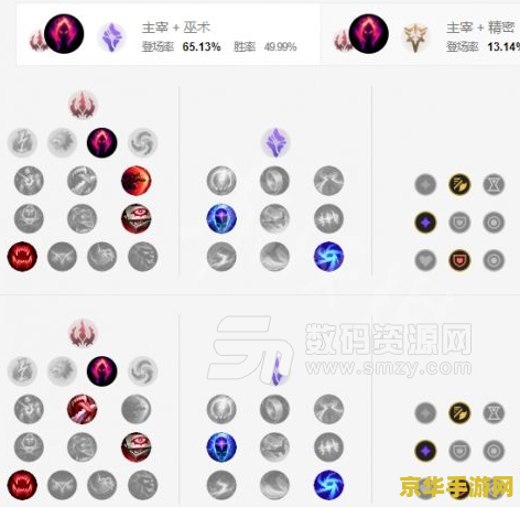 英雄联盟龙女的装备 英雄联盟龙女的装备选择与策略分析