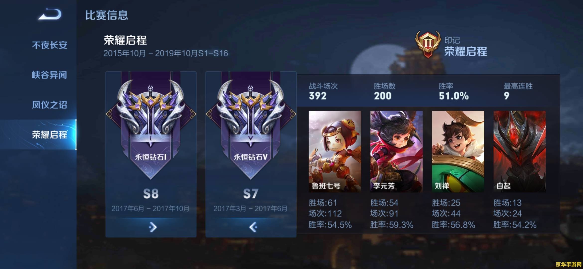 王者荣耀劣势怎么打 王者荣耀劣势局打法策略