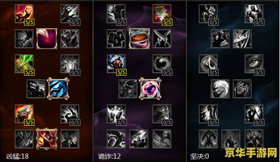 英雄联盟图奇最新出装 英雄联盟图奇最新出装