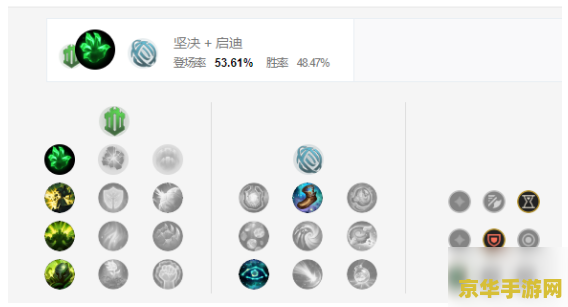 2022英雄联盟蒙多天赋是什么 2022英雄联盟蒙多天赋分析