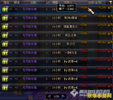 dnf怎样赚钱快 DNF快速赚钱攻略