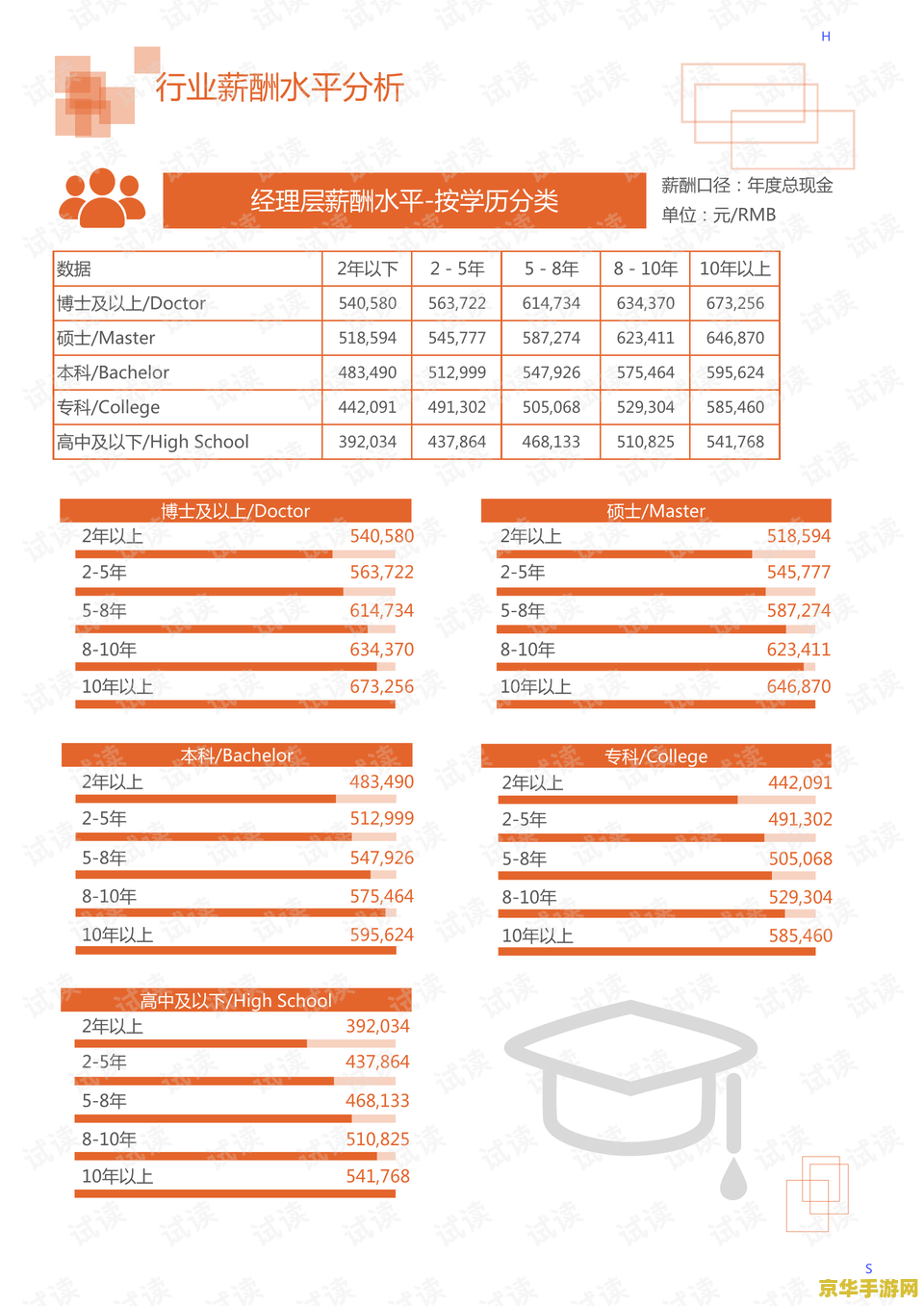 英雄联盟布兰德装备 英雄联盟布兰德装备推荐与分析
