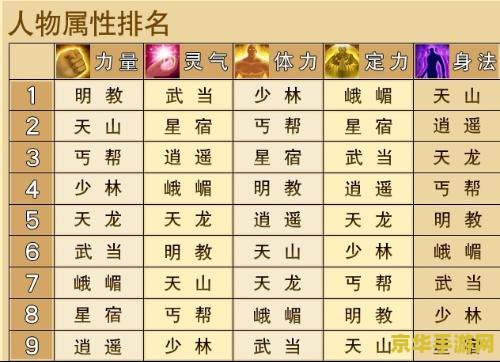 天龙八部天山怎么加点 天龙八部天山加点攻略