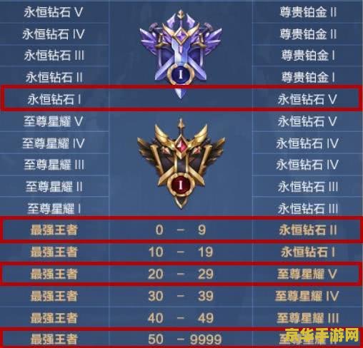 王者新赛季段位继承 王者新赛季段位继承深度解析