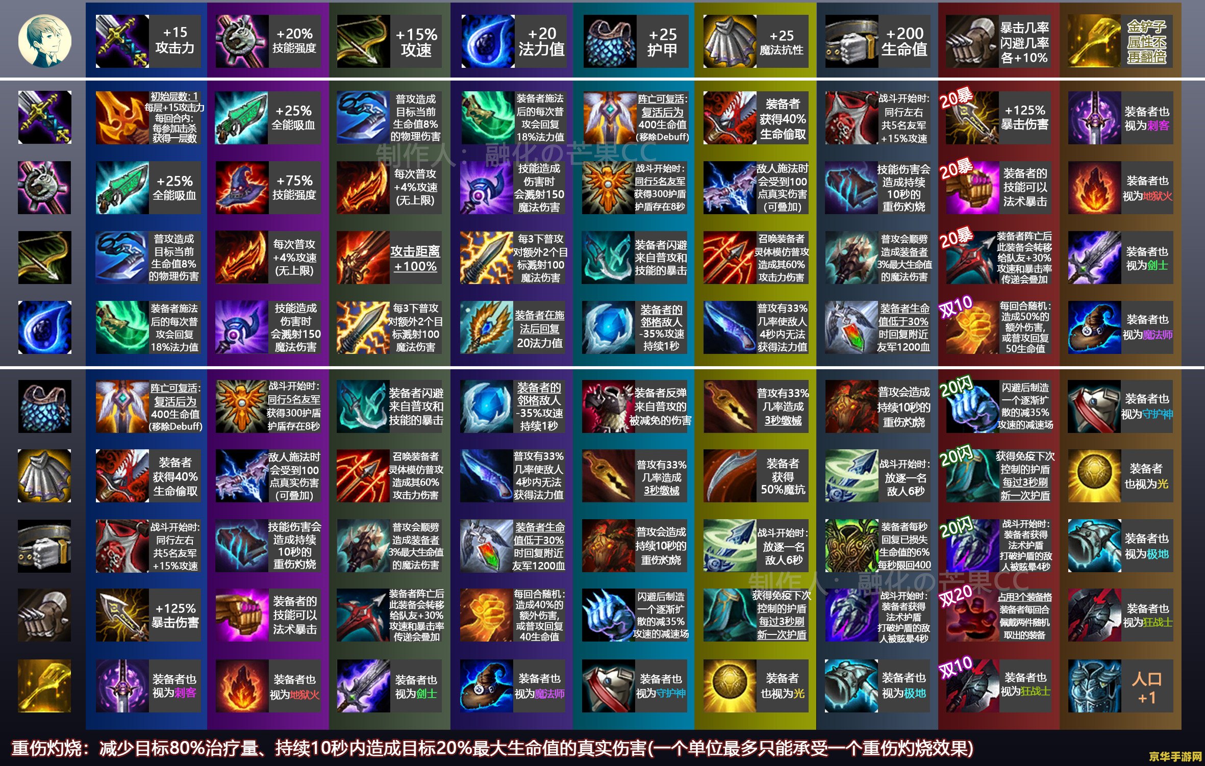 英雄联盟云顶之弈索拉卡出装 英雄联盟云顶之弈索拉卡出装攻略