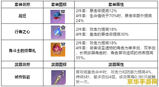 原神行秋满命能c吗 原神行秋满命能否作为主C分析