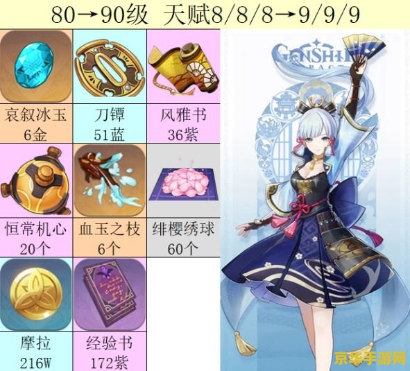 原神神里绫华天赋突破材料一览 原神神里绫华天赋突破材料一览