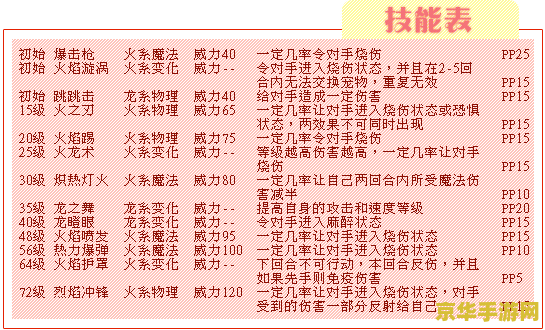 洛克王国赤炎飞龙 洛克王国赤炎飞龙深度解析