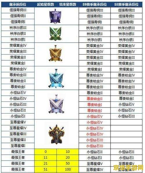 王者新赛季段位继承 王者新赛季段位继承深度解析