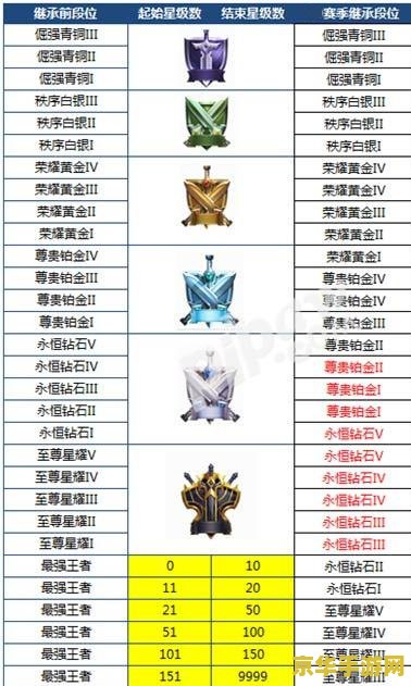 王者新赛季段位继承 王者新赛季段位继承深度解析